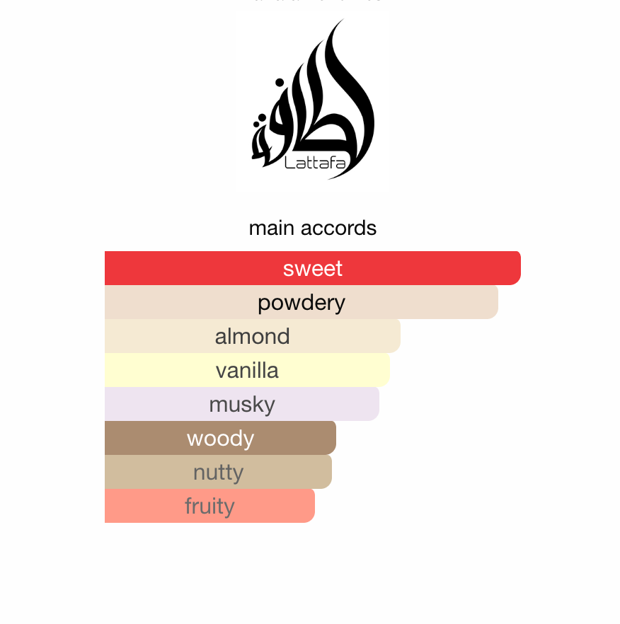 Lattafa Badee Al Oud Noble Blush EDP 100 ml