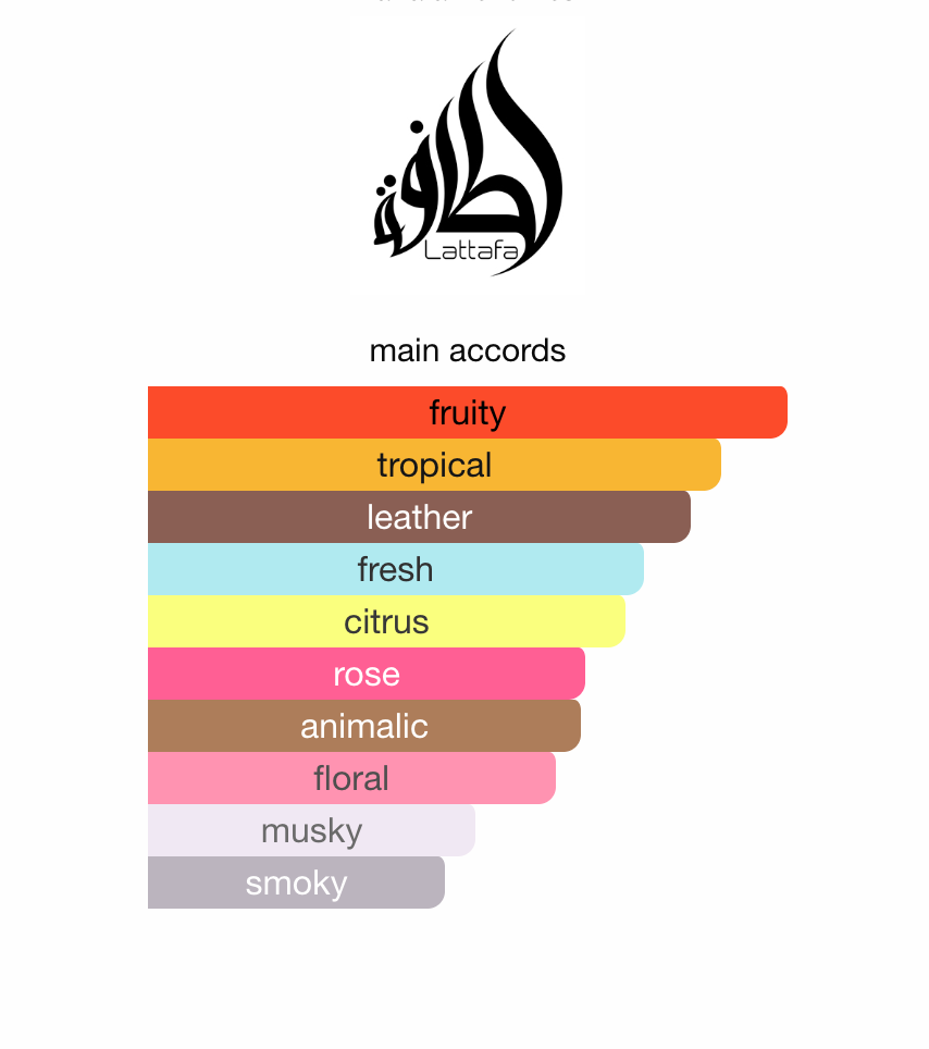 Ajwad Pink to Pink EDP 60 ml