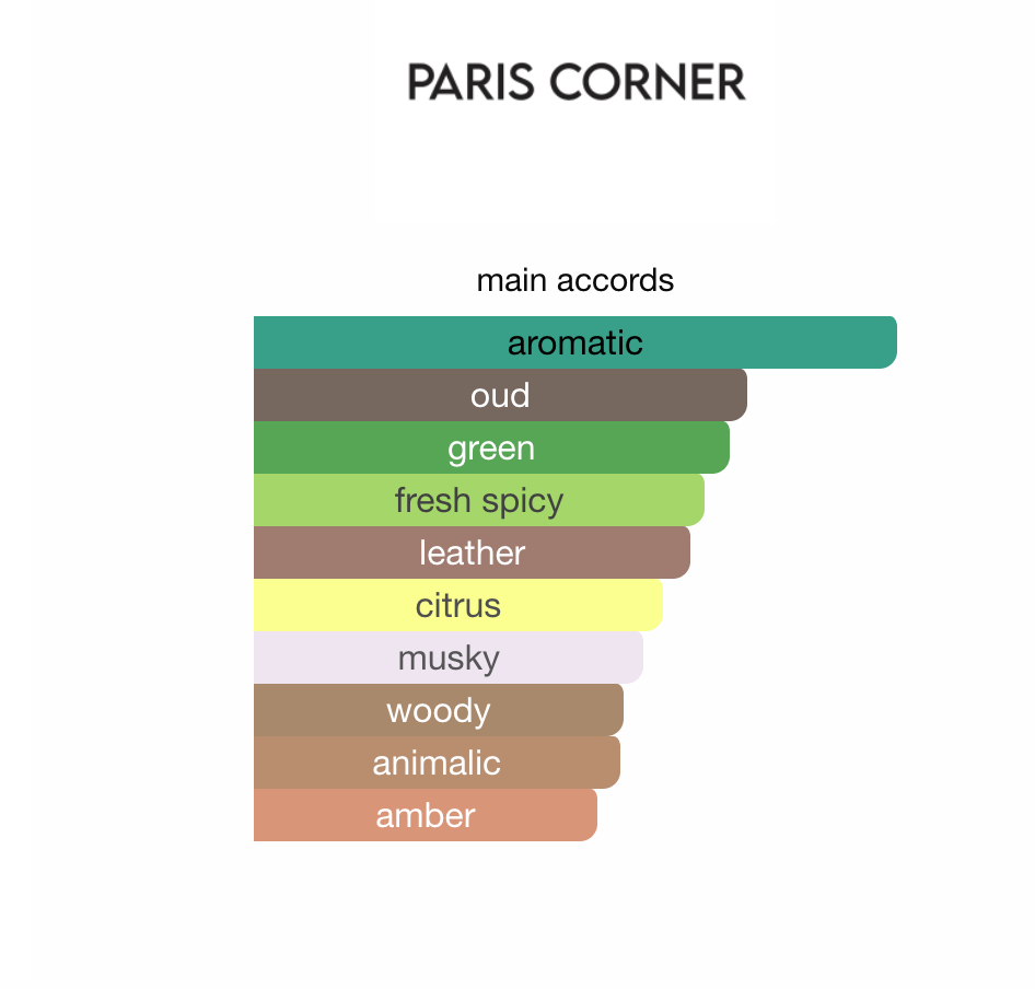 Paris Corner Khair EDP 100 ml