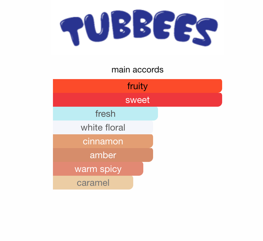 Tubbees Candy Apple EDP 50 ml