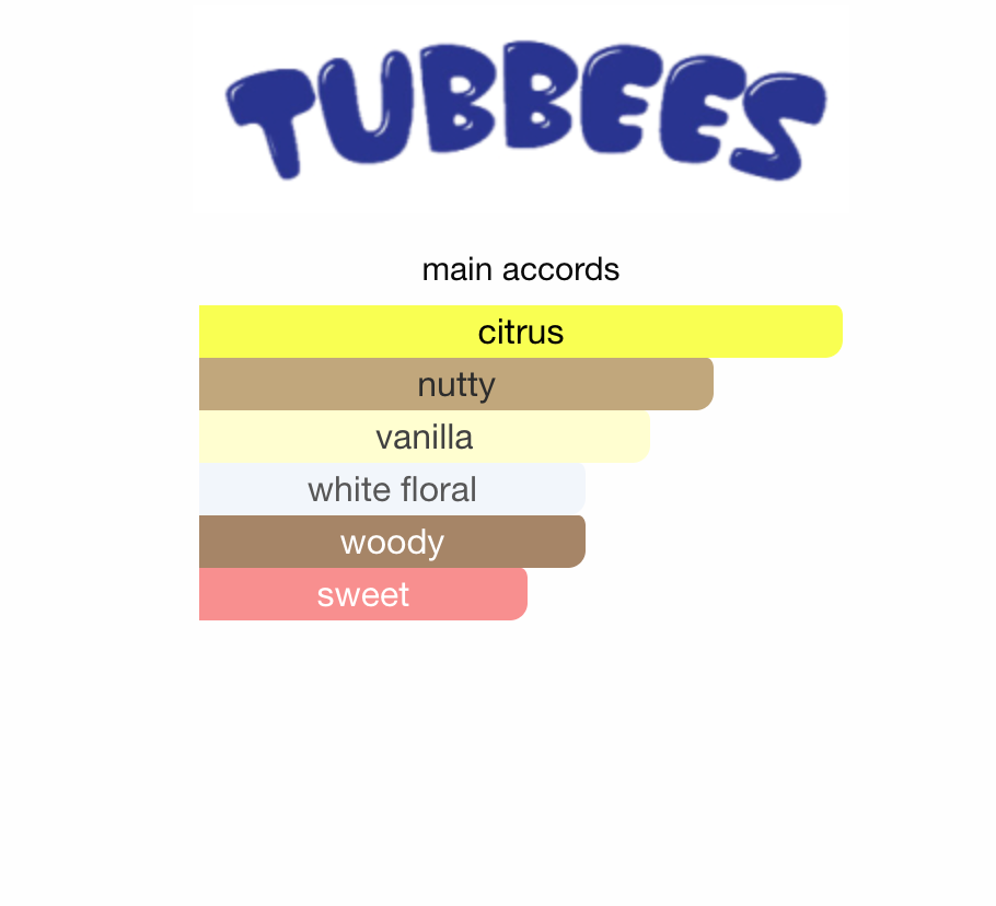 Tubbees Lemon A-Licious EDP 50 ml