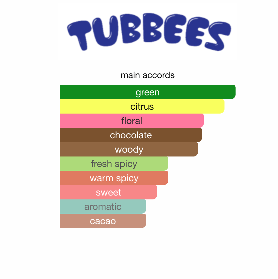 Tubbees Matcha Made In Heaven EDP 50 ml