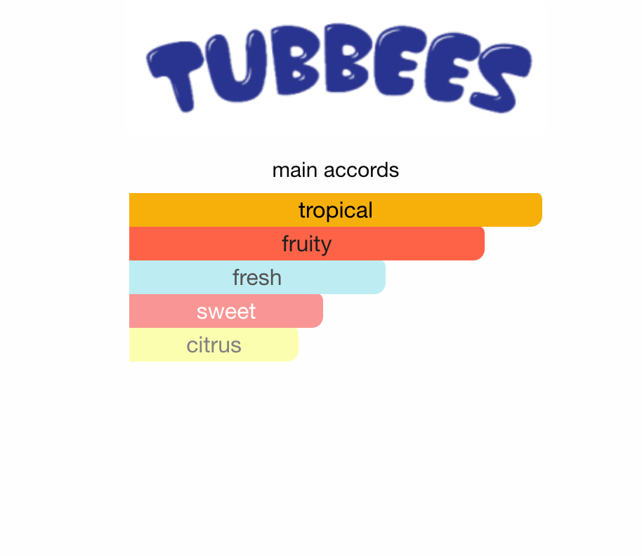 Tubbees Passion Fruit Mojito EDP 50 ml