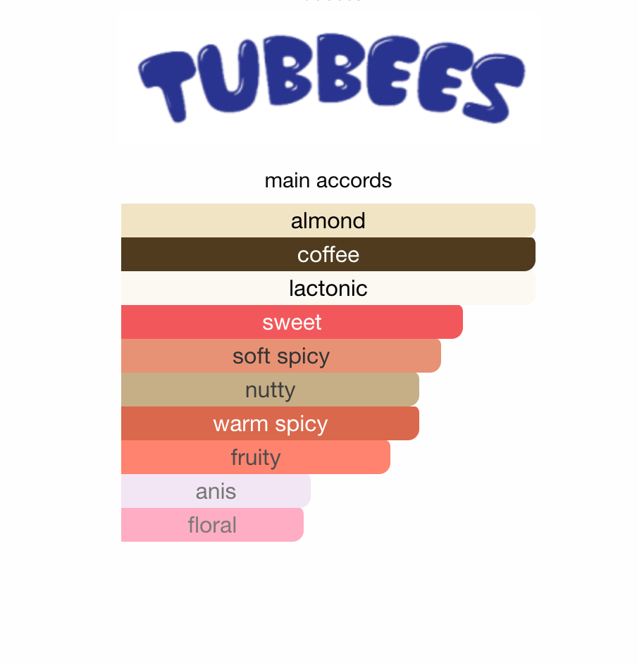 Tubbees Tira Miss-You EDP 50 ml