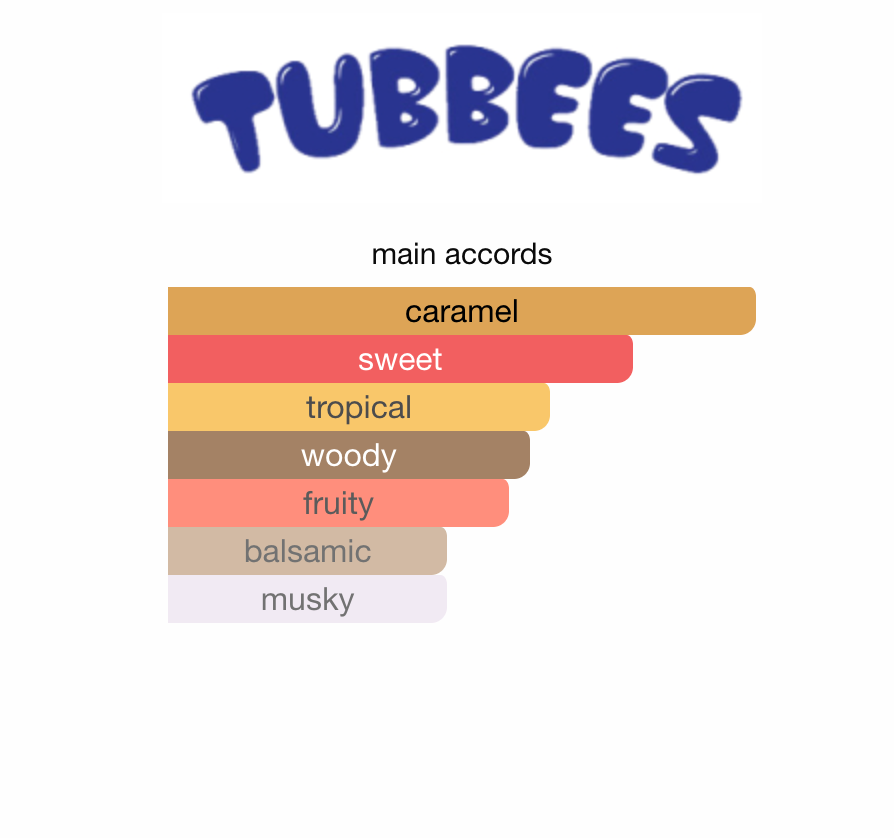 Tubbees Sweet Mango Melody EDP 50 ml