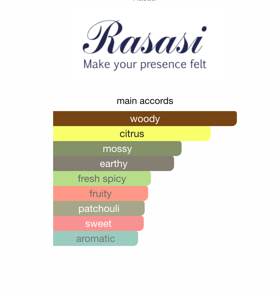 Rasasi Hawas Black EDP 100 ml