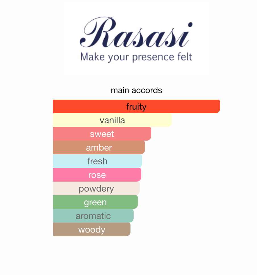 Rasasi Hawas Diva EDP 100 ml