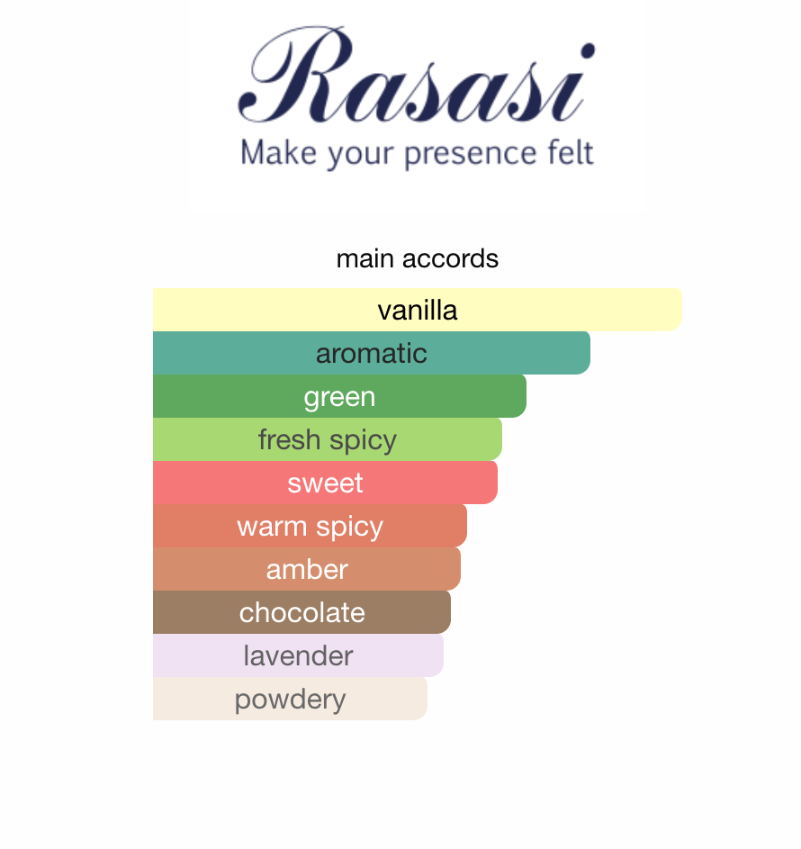 Rasasi Hawas Elixir EDP 100 ml