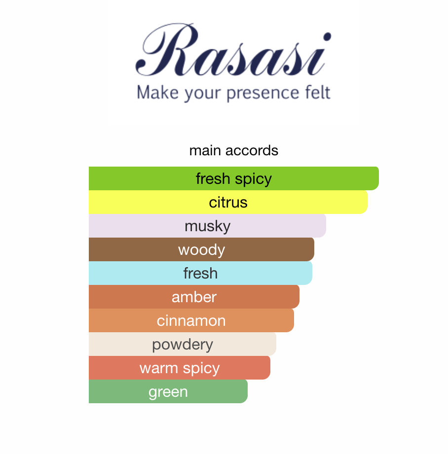 Rasasi Hawas Kobra EDP 100 ml