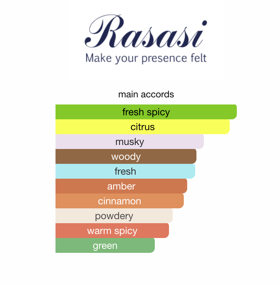 Rasasi Hawas Kobra EDP 100 ml