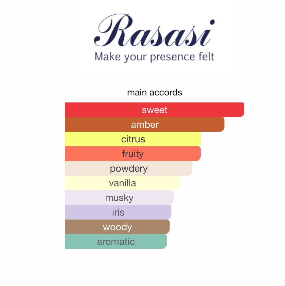 Rasasi Hawas Malibu EDP 100 ml