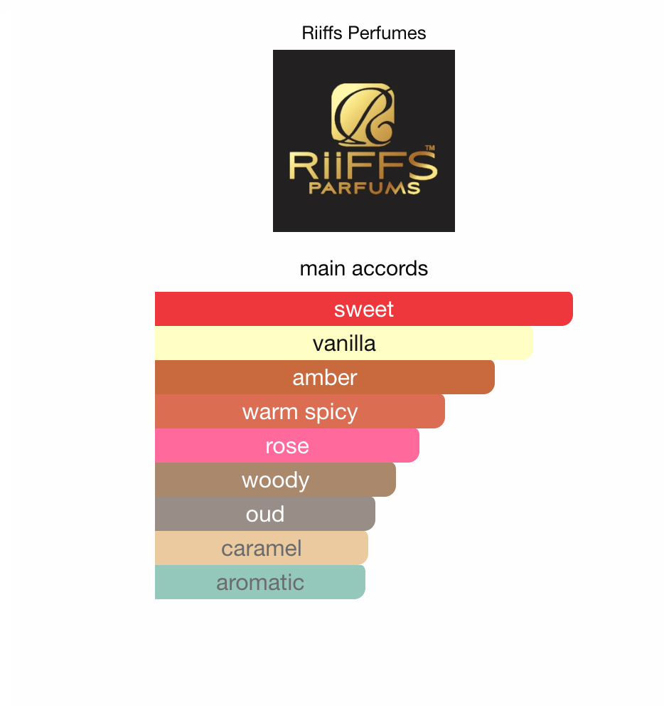 Riiffs Momento EDP 100 ml