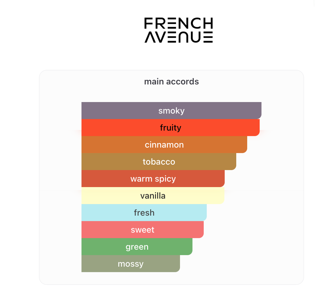 Veneno French Avenue EDP 100 ml