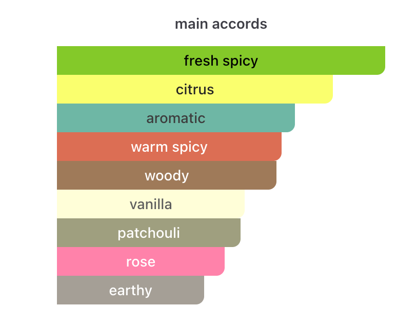 Des Tentations Flame Fragrance World EDP 100 ml