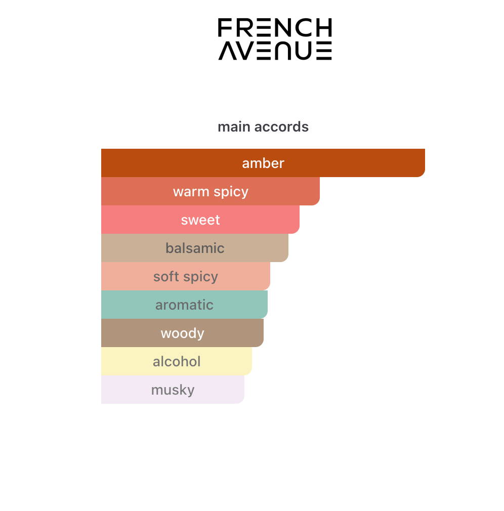 8th Wonder French Avenue EDP 100 ml