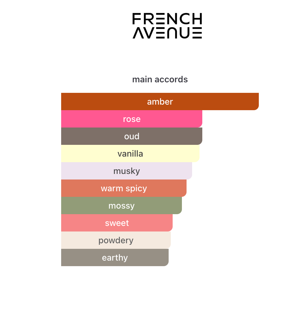 Cosmic Tonka French Avenue EDP 100 ml