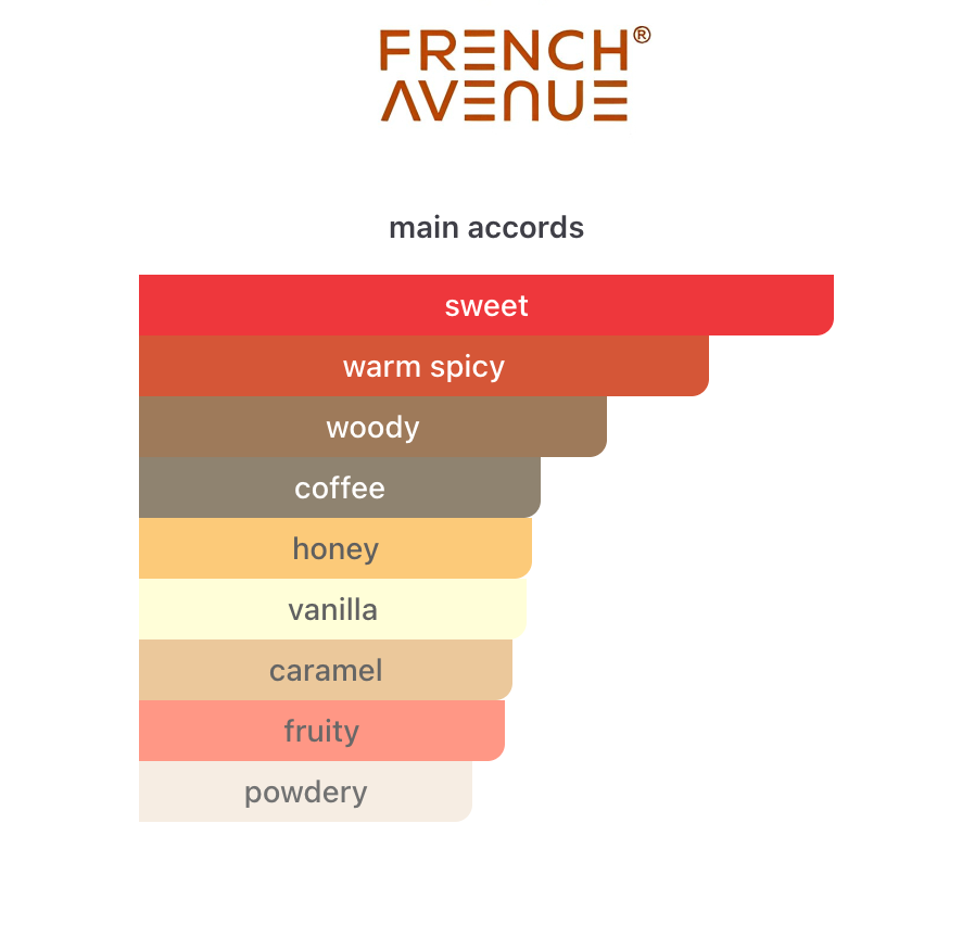 Naughty Dates Aromatix x French Avenue EDP 100 ml