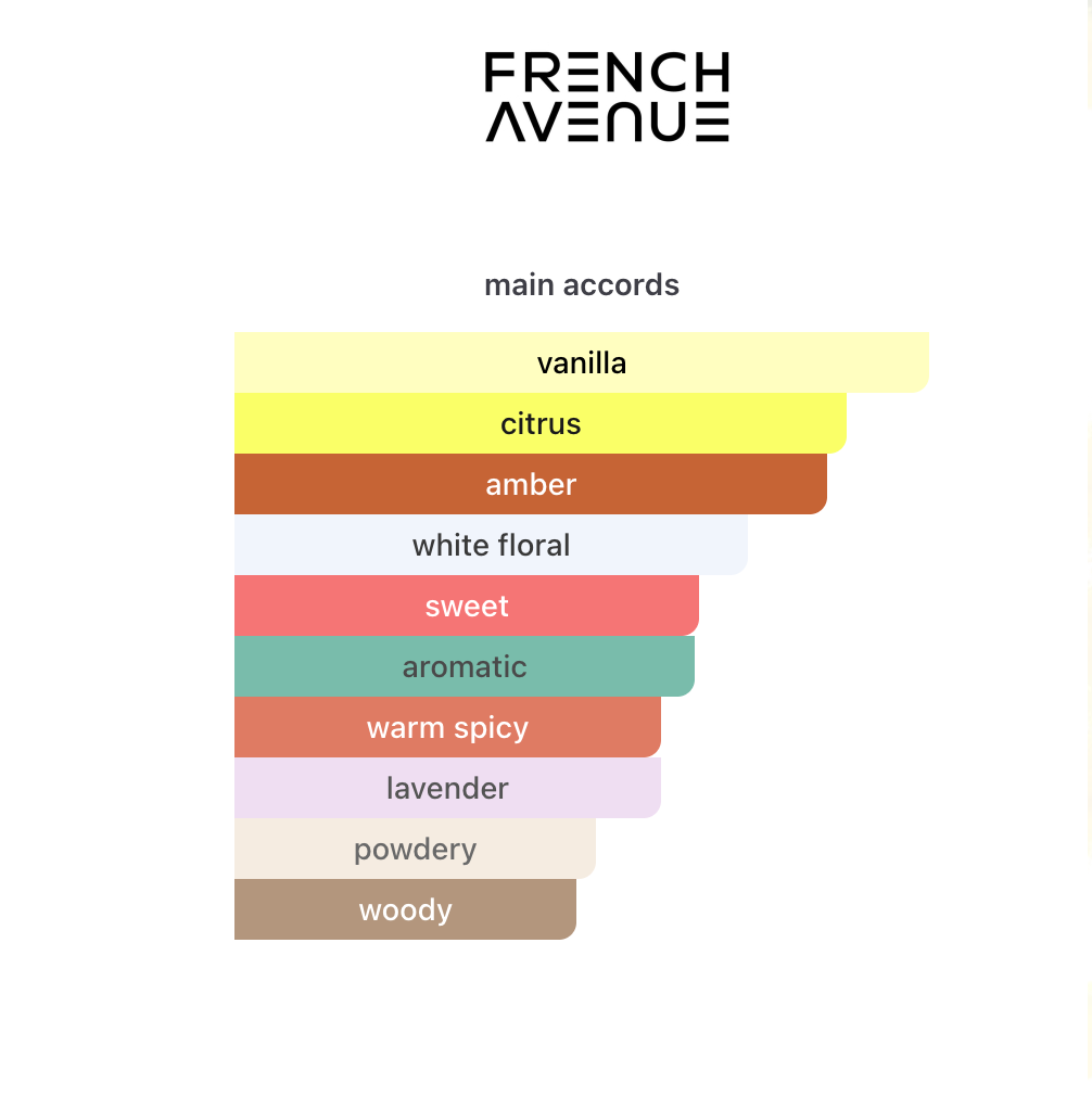 Liquid Brun Limited Edition Avenue Extrait De Parfum 150 ml