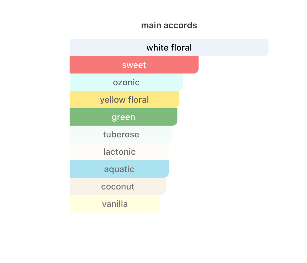 Qissa Gala Paris Corner EDP 3 ml