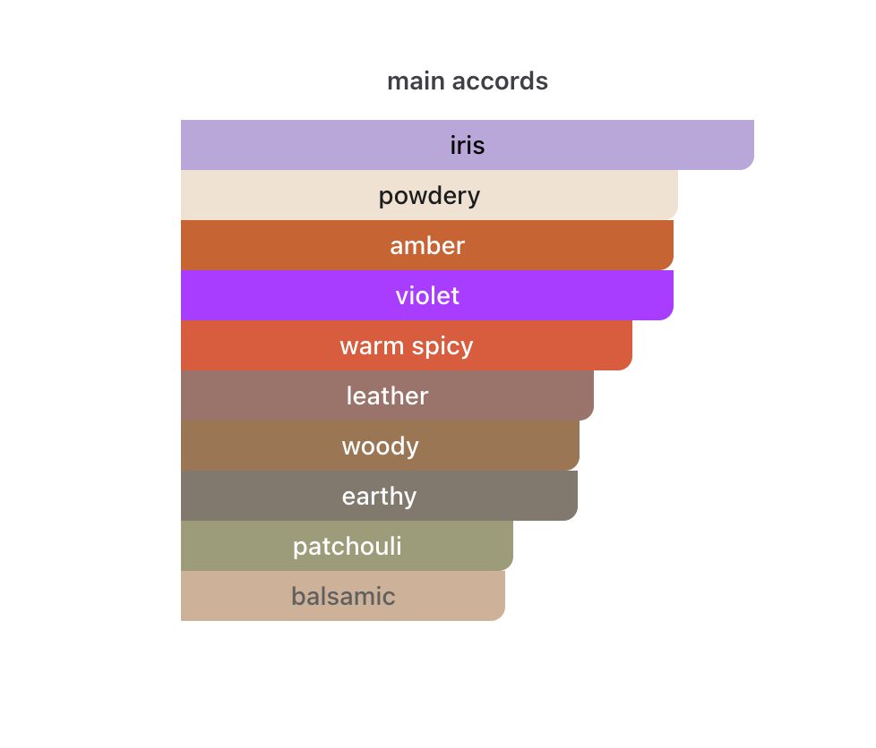 Iris Patchouli French Avenue EDP 3 ml