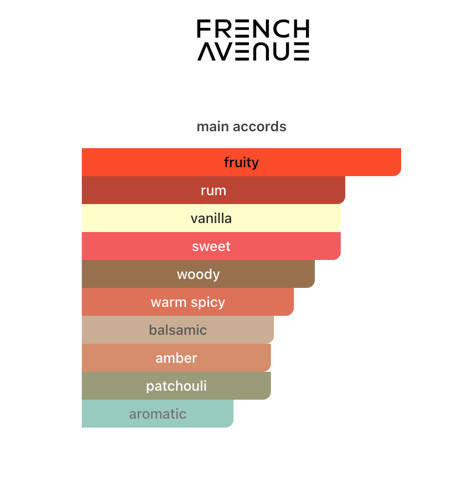 Western Shisha Parfum French Avenue EDP 100 ml