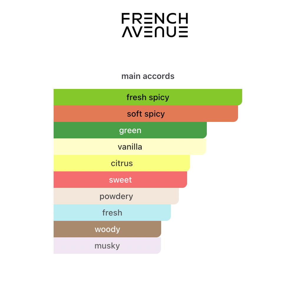 Happiness Oud Extrait de Parfum French Avenue 80 ml