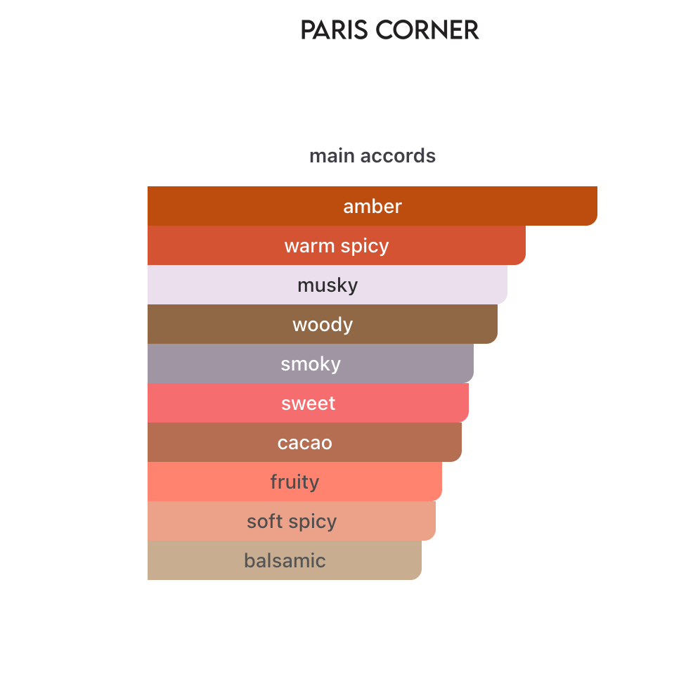 Choco Lait Paris Corner EDP 3 ml