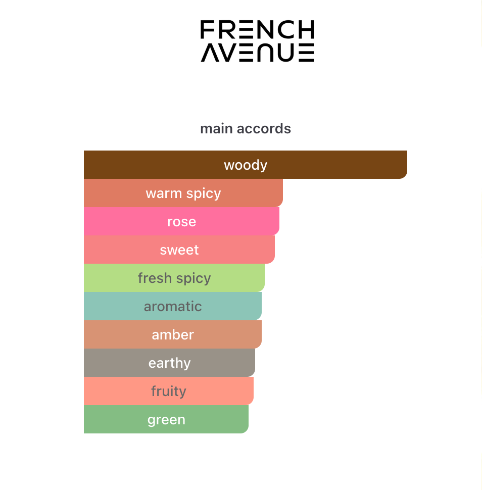 Grow French Avenue EDP 100 ml