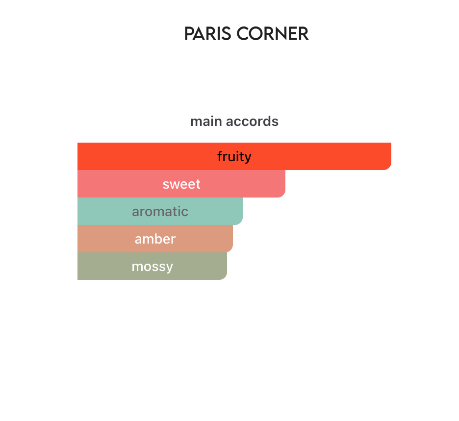 Plum Liqour Pars Corner EDP 3 ml