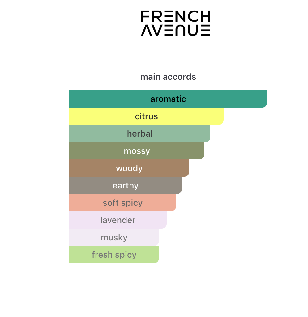 Ravine Ice French Avenue EDP 100 ml