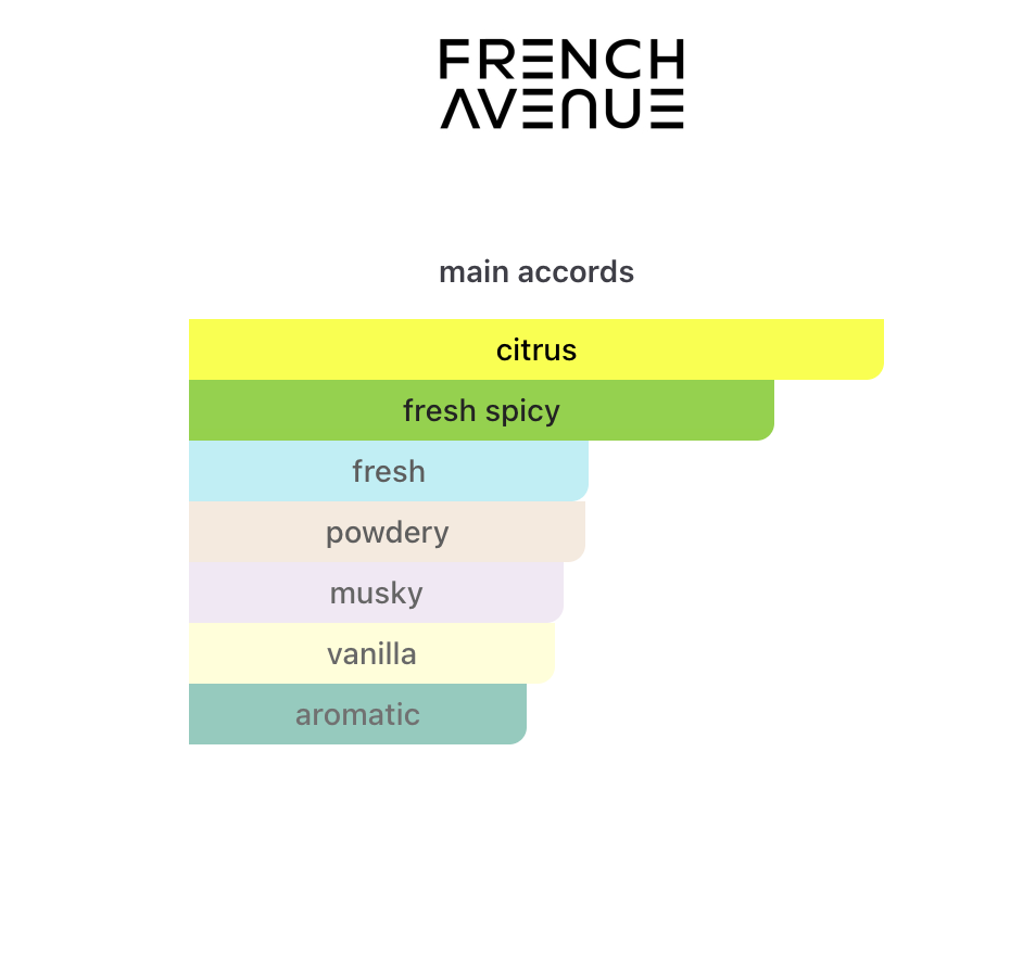 Ravine Ginger French Avenue EDP 100 ml