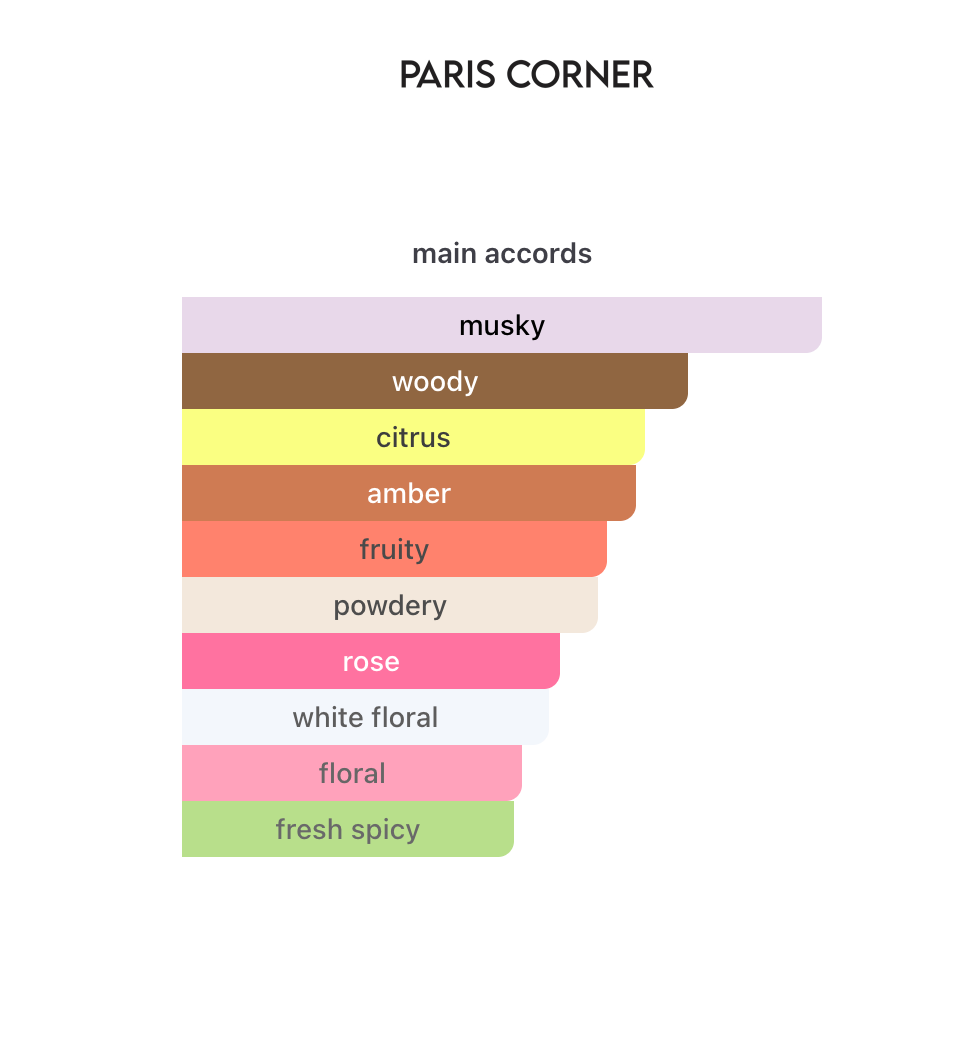 Oravea Paris Corner EDP 100 ml