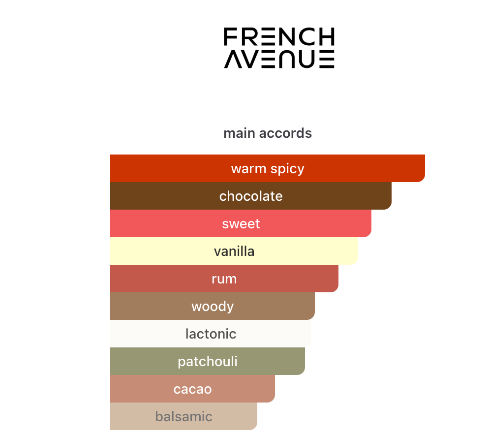 Cocolatte Lassi French Avenue EDP 100 ml