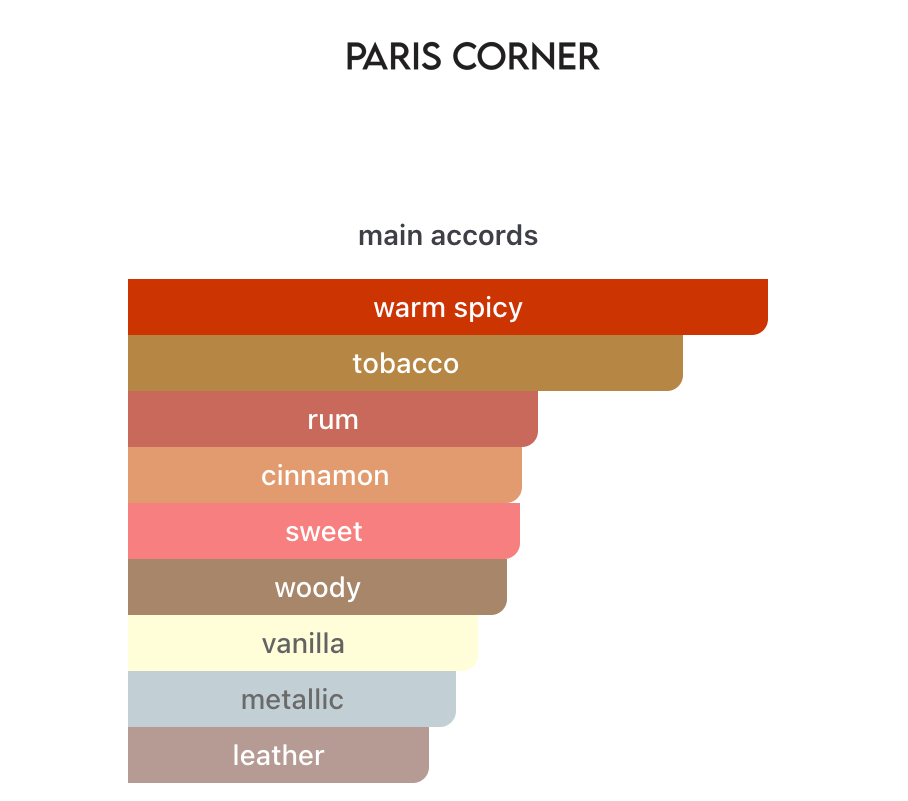 Farah Paris Corner EDP 100 ml