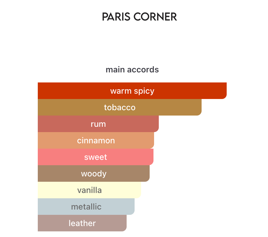 Farah Paris Corner EDP 100 ml