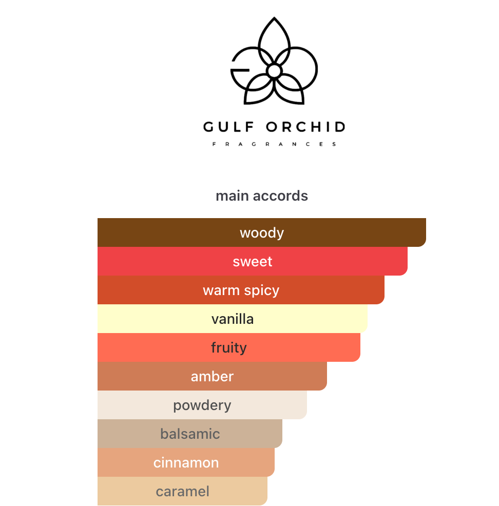 Gulf Orchid Sweet Heaven Ice EDP 20 ml