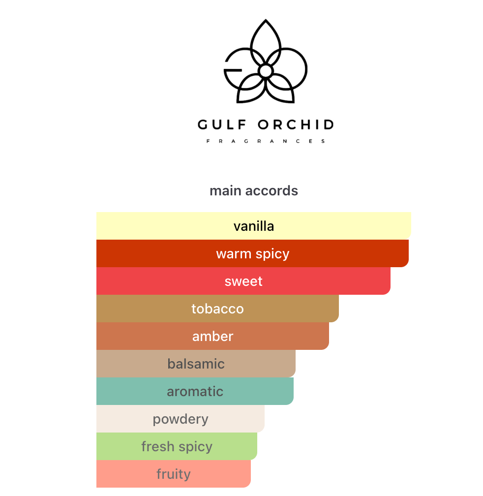 Gulf Orchid Sweet Heaven Tobacco EDP 20 ml