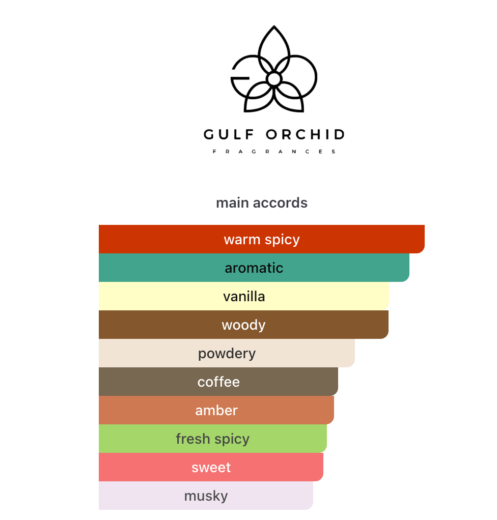 Gulf Orchid Sweet Heaven Extreme EDP 20 ml