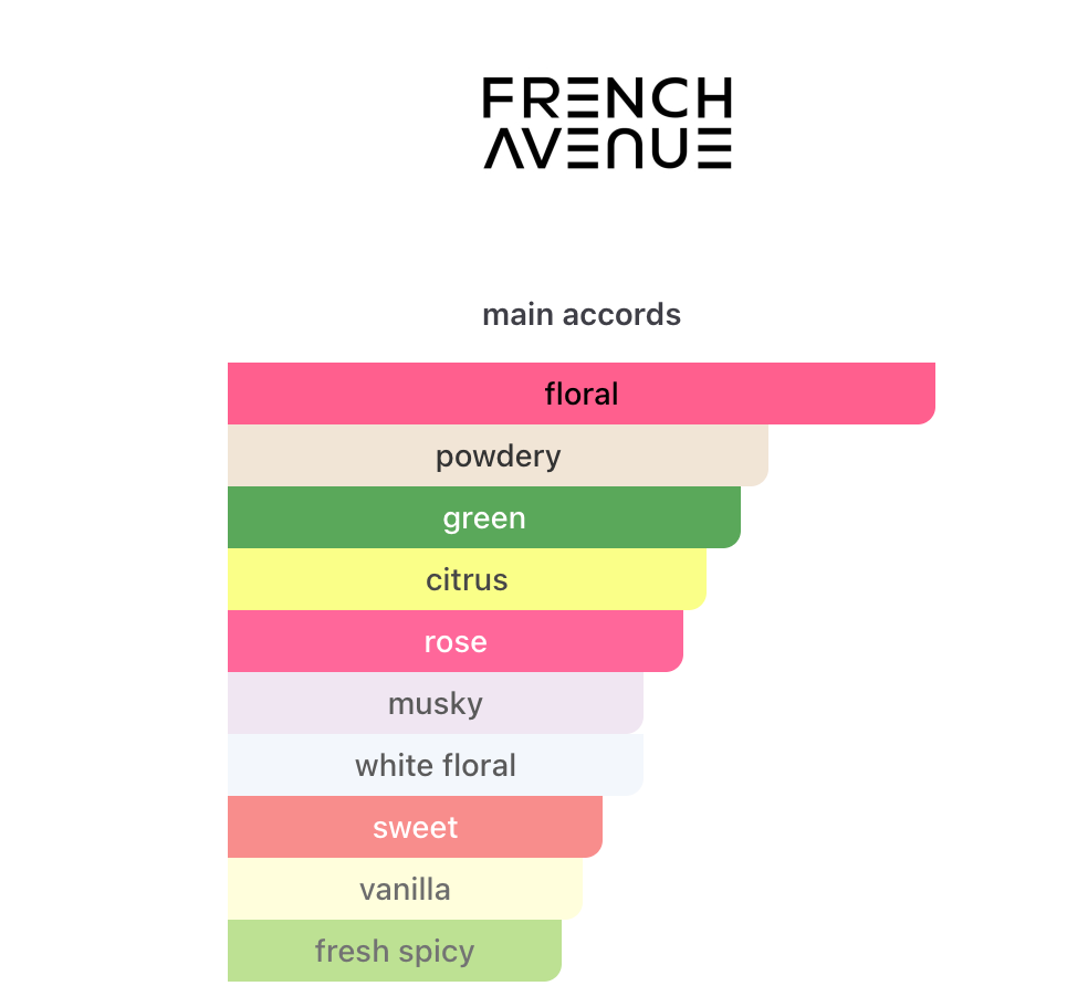 Solitaire French Avenue EDP 100 ml