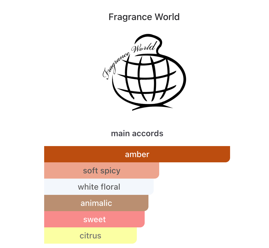 Fragrance World Champion Sugar EDP 80 ml