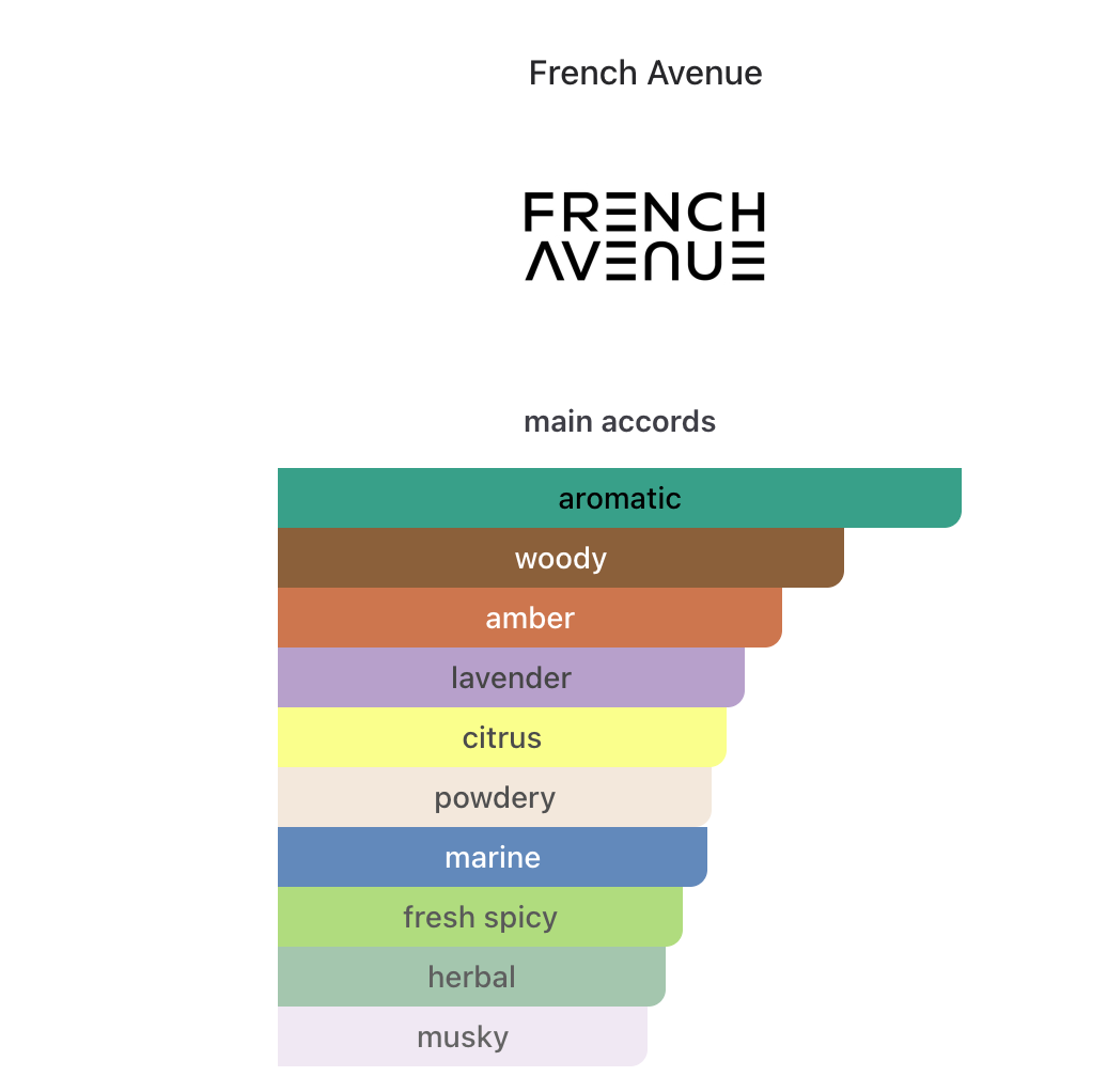 Ripple French Avenue EDP 100 ml