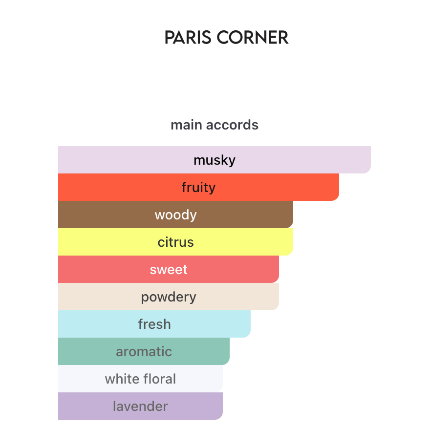 Aira Paris Corner EDP 100 ml