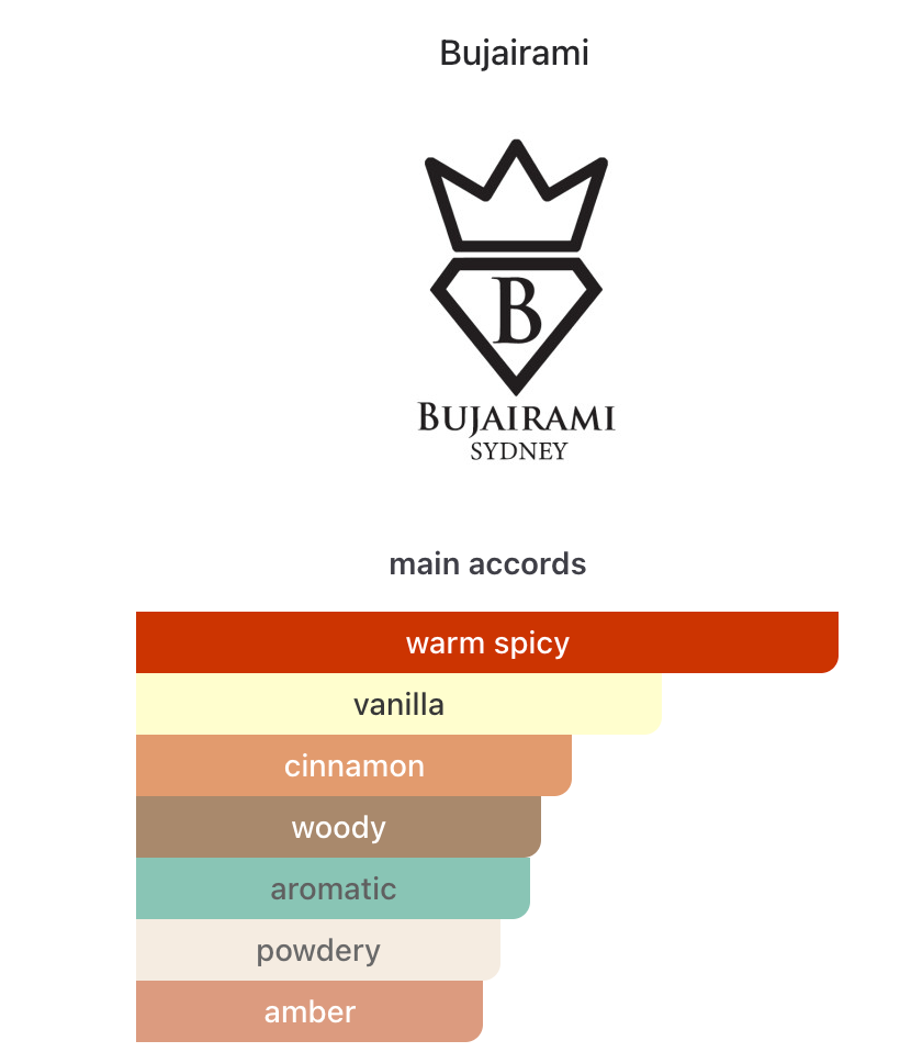 Agha Bujairami EDP 100 ml