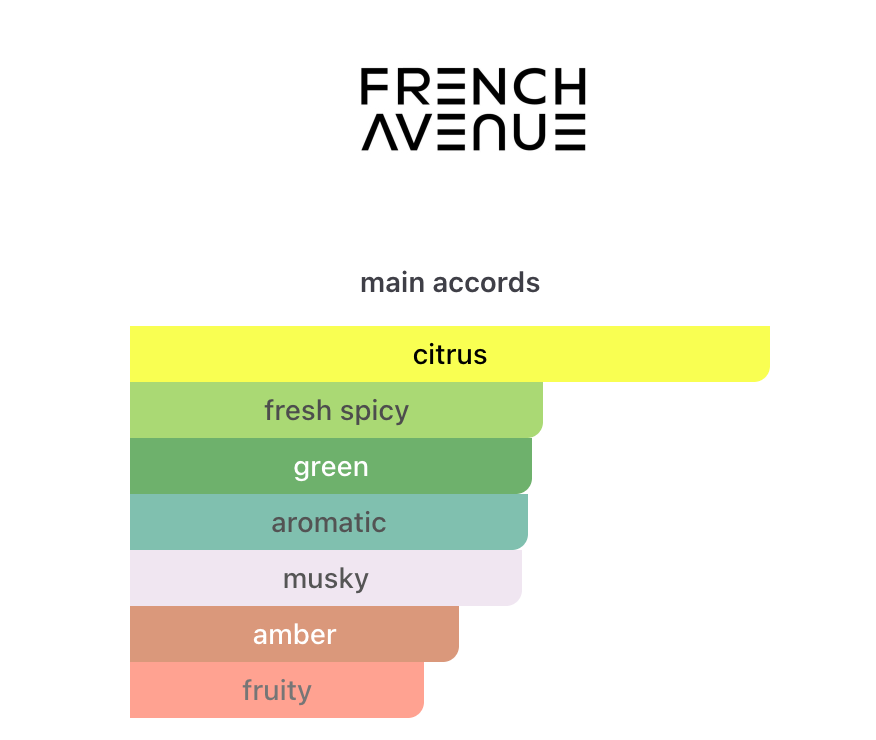 French Avenue Pinnace EDP 100 ml