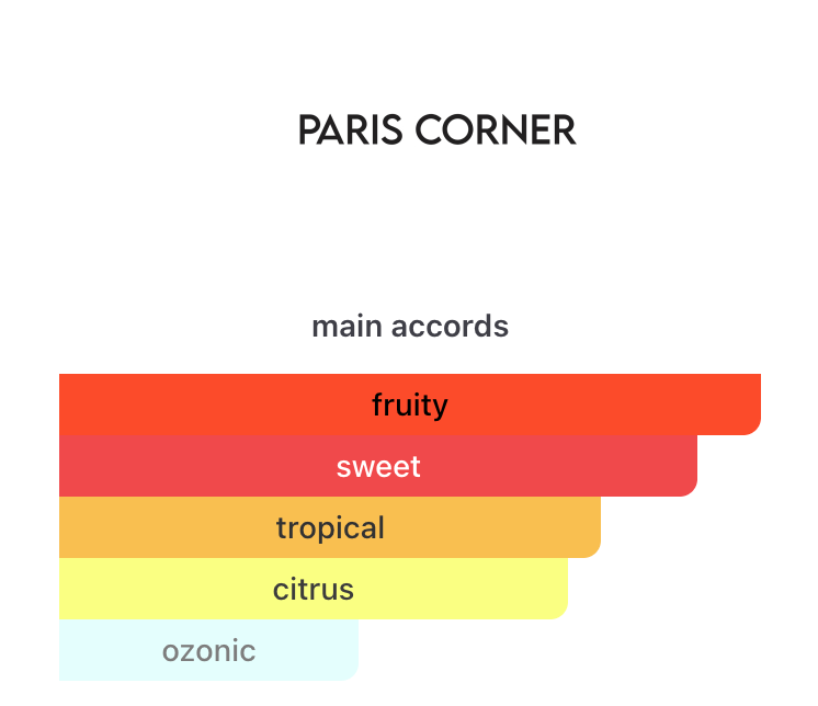 Paris Corner Mango Jugoso EDP 100 ml
