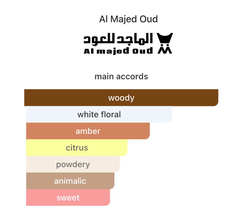 Prestige Ruby Al Majed Oud EDP 100 ml