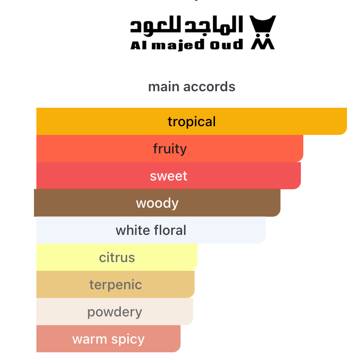 Sun Perfume Al Majed Oud EDP 3 ml
