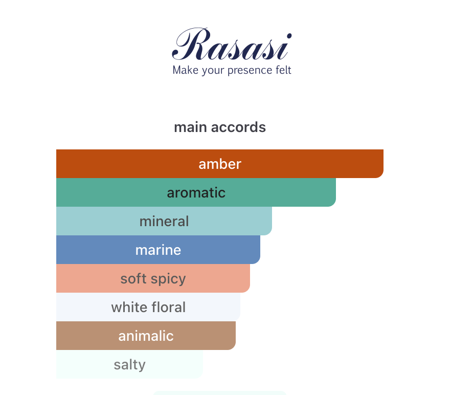 Rasasi Hawas Fire EDP 100ml