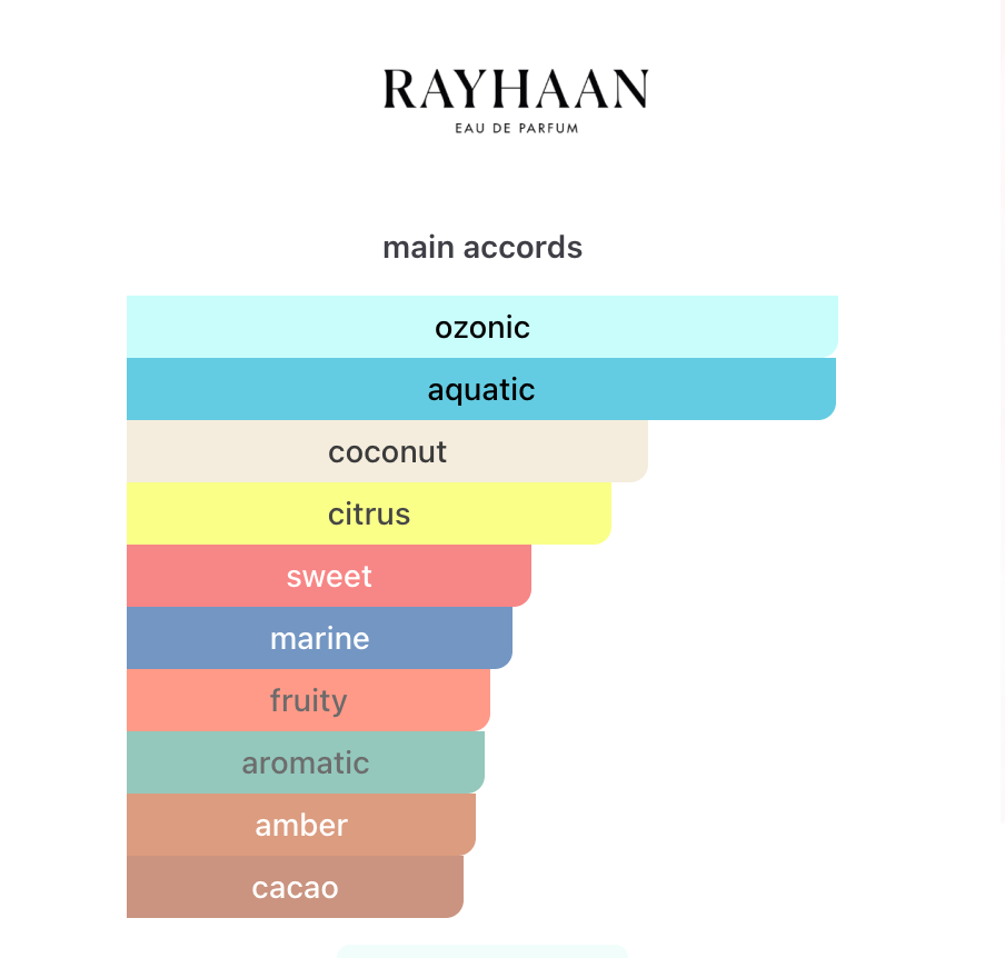 Rayhaan Pacific Aloha EDP 100ml