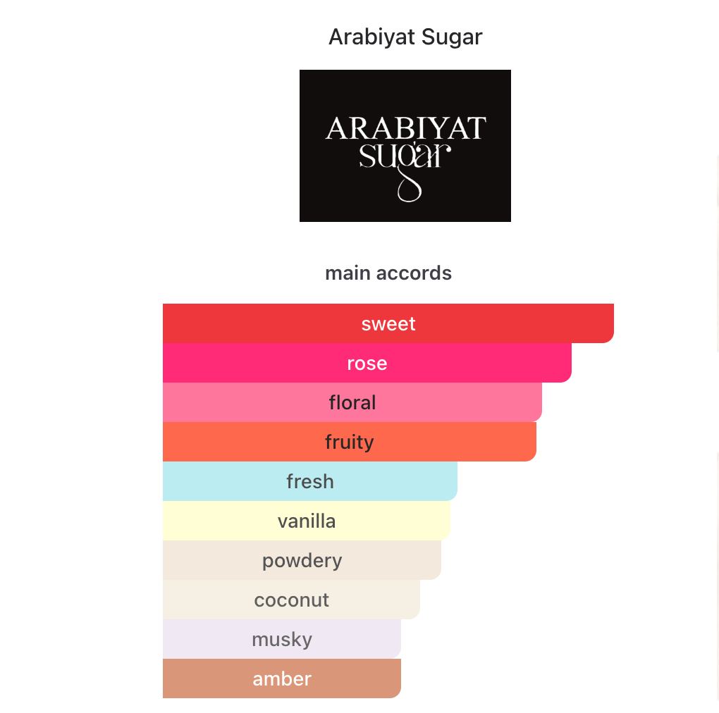 Arabiyat Sugar Cotton Blush EDP 100 ml